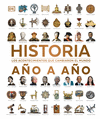 HISTORIA AÑO A AÑO ( LOS ACONTECIMIENTOS QUE CAMBIARON EL MUNDO )